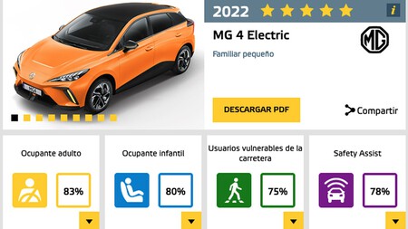 Mg Ev4 Choque