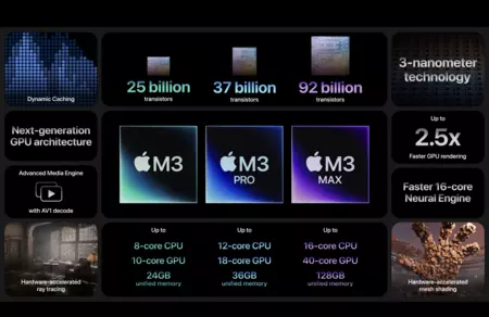 Apple M3 M3 Pro M3 Maxチップ41