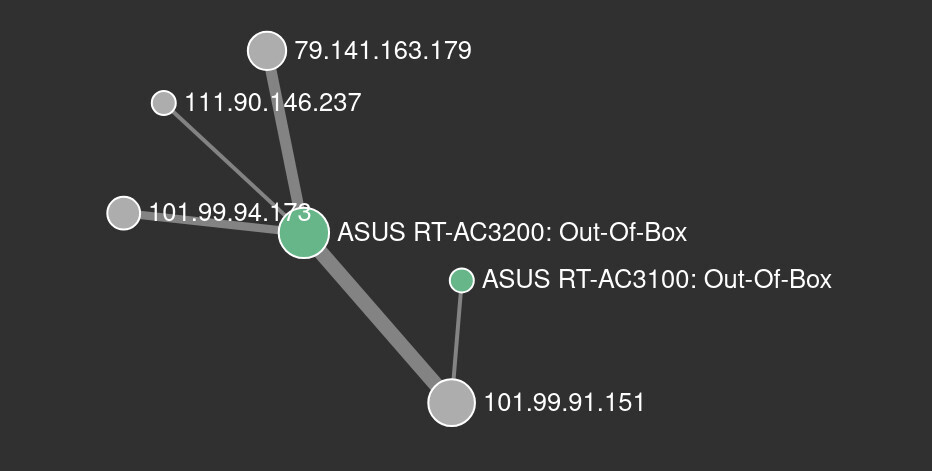 Campana Router Miles de routers ASUS han sido comprometidos en una campaña de ...