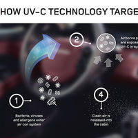 Jaguar Land Rover desarrolla un sistema anti-bacterial para el auto