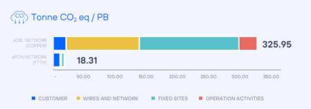 Consumo P Or Petabyte