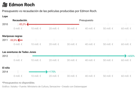 Edmon Roch