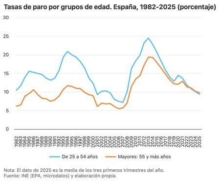 Imagen | Unsplash (guven karakoc)