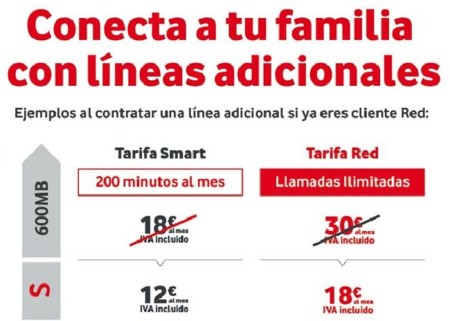 Vodafone elimina el descuento para segundas líneas que quieran móvil a plazos