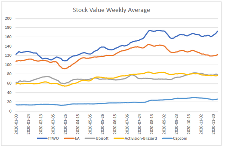 Stocks