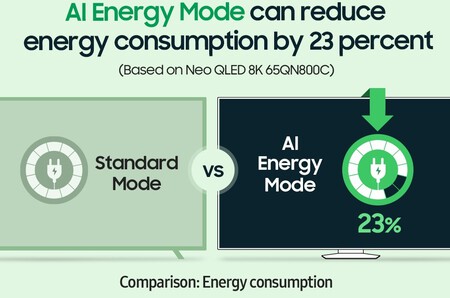 Samsung Tv Ai Energy Saving Main7 1f