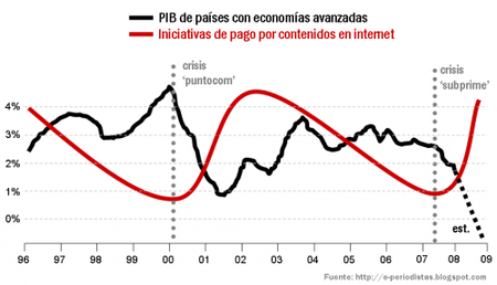 La ley del pago por contenidos, los medios y Google