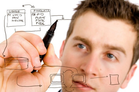 Algunas pautas de una mentalidad emprendedora