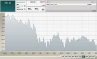 España cae en la trampa de la austeridad y logra batir nuevos récords