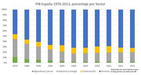 Pib1970 2013