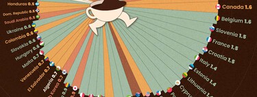Este gráfico expone el consumo de café per cápita y nos deja una pregunta inquietante: qué pasa en Luxemburgo