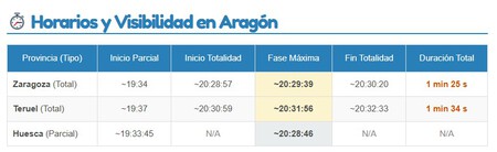 Aragoln Investiga