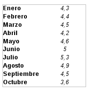 tabla-datos-ipc-2008.jpg
