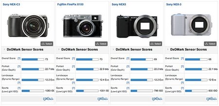 El sensor de la NEX-C3 evoluciona a buen ritmo