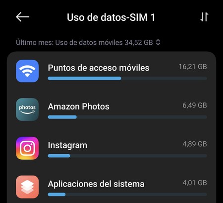 Datos Sim
