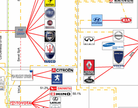 Quién es quién en el maravilloso mundo del automóvil