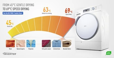 Ya están aquí las secadoras A+++, hasta un 65% más eficientes