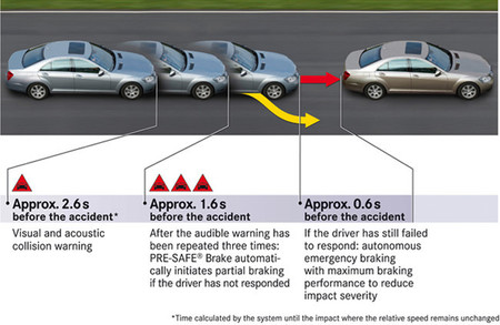 Mercedes-Benz E 220 CDI presafe