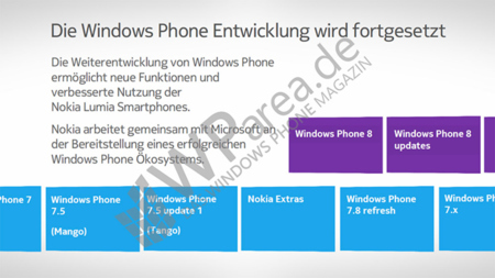 ¿Hay vida más allá de Windows Phone 7.8?