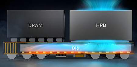 Bloque de Ruta de Calor (HPB) Exynos 2600