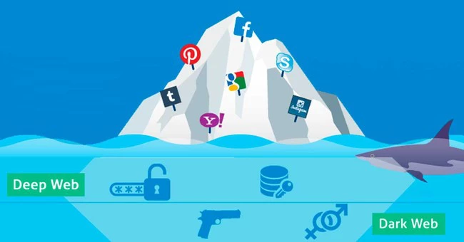 Deep Web