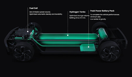 Hopium Machina hidrógeno