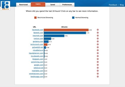 8aweek, gestiona y administra tus hábitos de navegación por la web