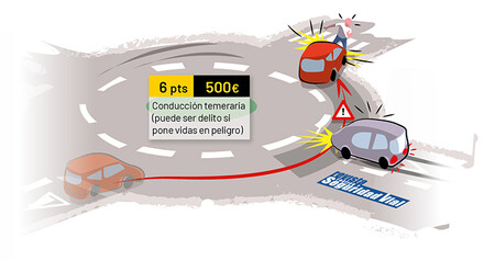 Exceso de velocidad en glorietas