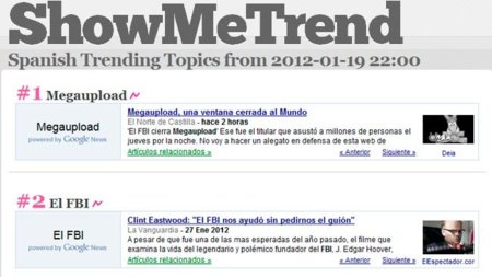 Show Me Trend, algo más que una base de datos de Trending Topics