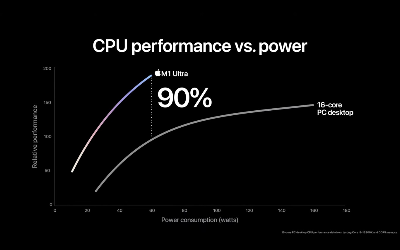 Del M1 al M1 Ultra: los cuatro chips de Apple que han cambiado al Mac ...