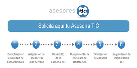 Asesores TIC, asesoría tecnológica independiente