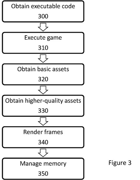 Ssd Costos Sony Solucion Patente