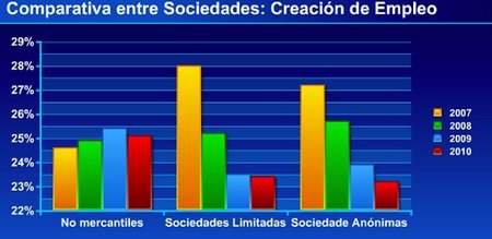 sociedades-no-mercantiles1.jpg