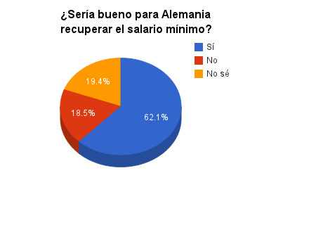 Salario mínimo
