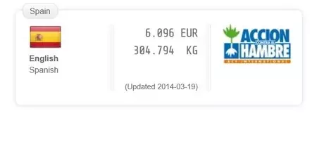 H&M, dale a la ropa una segunda oportunidad y te llevarás ¡cupones descuento!