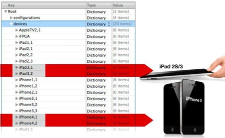 ¡Sorpresa! iOS 5 contiene referencias a dos nuevos modelos de iPad y iPhone