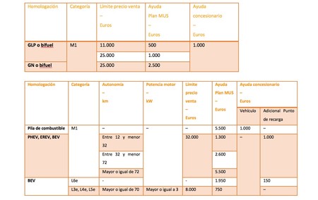 Plan Mus Comunidad De Madrid