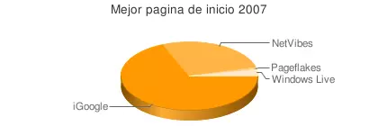 Mejor página de inicio 2007