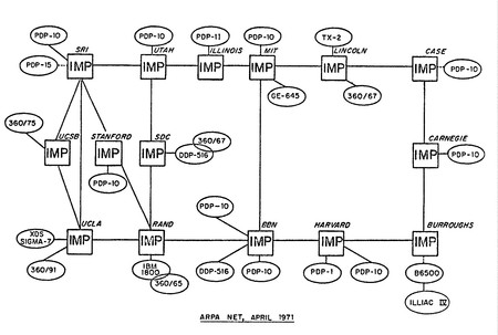 Todo Internet cabía en un papel A4 hace 40 años: la historia del nacimiento de ARPANET