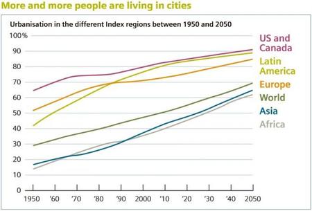 Cómo mejor llegar a la ciudad verde