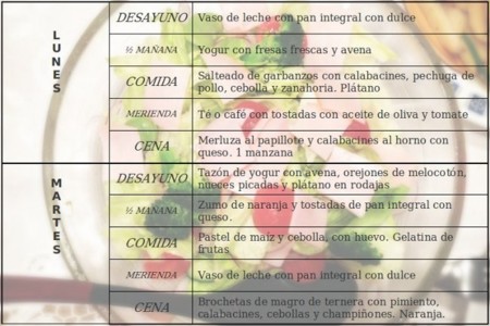 Tu dieta semanal con Vitónica (CII): elabora las cantidades adecuadas