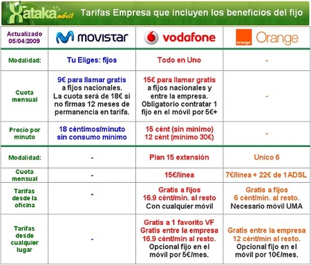 Llamadas gratis a fijos