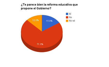 educación