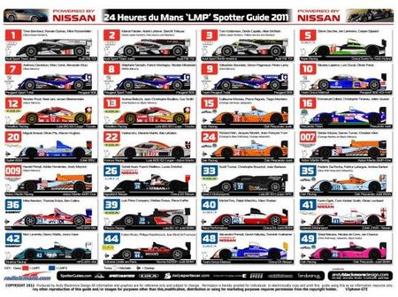 24 horas de Le Mans: LMP1 y LMP2