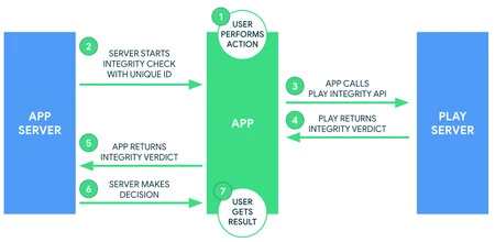 プレイサーバー