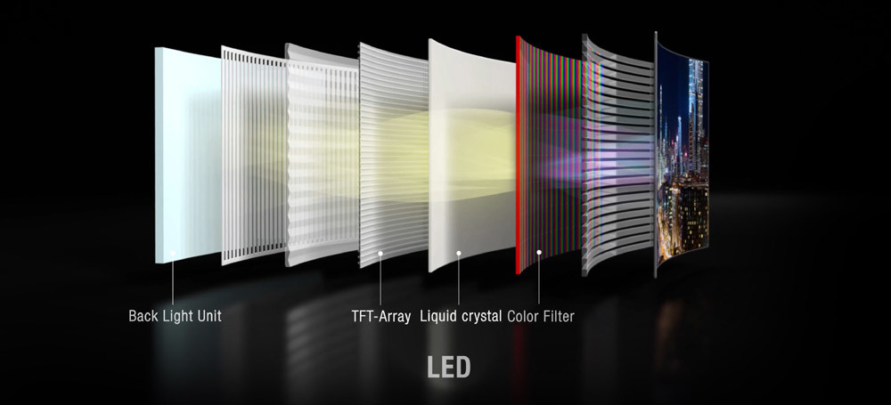 Tecnología Total: Pantallas MicroLED, qué son y en qué se diferencian ...