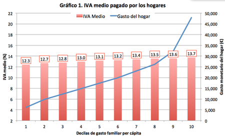 Iva2