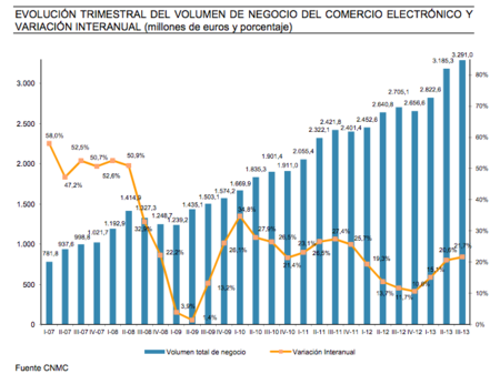 Dos datos positivos