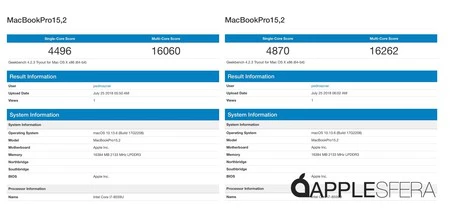 High Sierra パッチ適用後の Geekbench スコア。