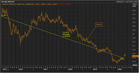 Bankia